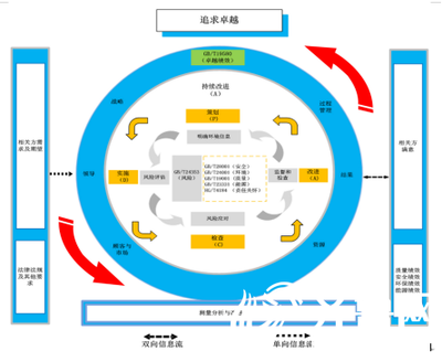 鲁西集团 以标准化管理驱动企业总部高效协同