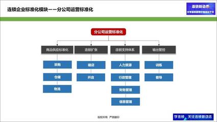连锁企业发展初期如何建立总部？四点为你详细分析