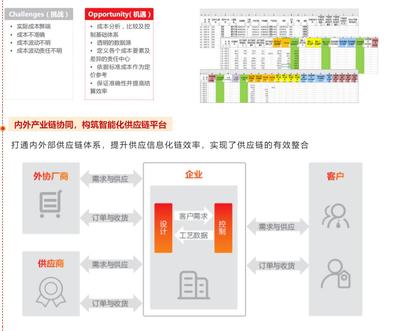 企业总部管理的数字化利器 金山、致远、用友的三方协同方案