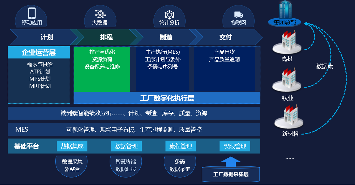 MES在流程行业的地位及实施意义