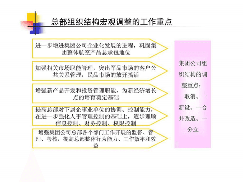 集团公司总部组织结构与岗位设置建议报告
